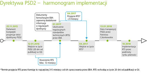 pl_GrafPSD2-02.jpg