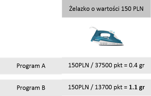 zelazko